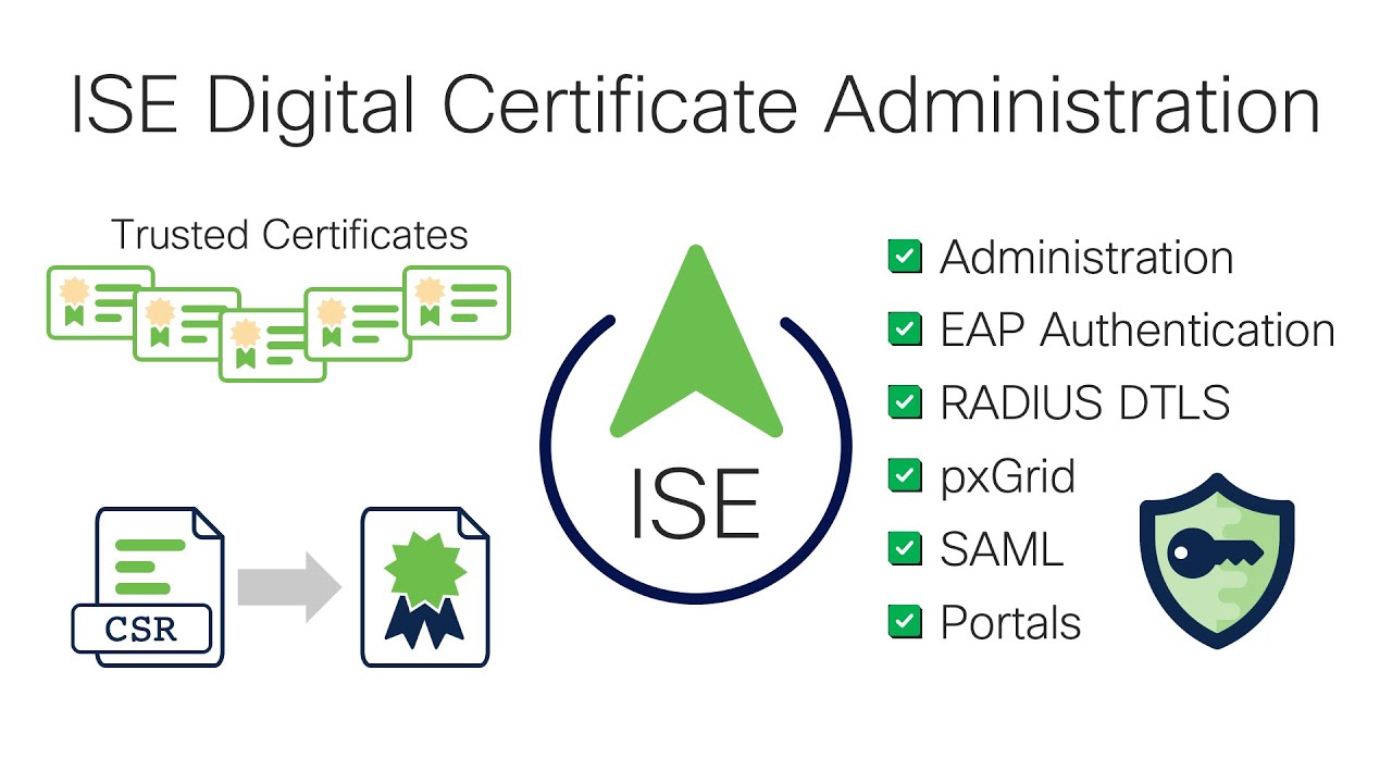 ISE Digital Certificate Administration