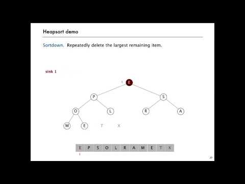 8   3   Heapsort 1429