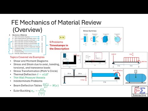 FE Exam Mechanics of Material Review - Learn the CORE Ideas through 9 Real Problems