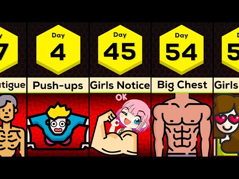 Timeline: What If You Did 100 Pushups Everyday