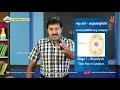 KITE VICTERS STD 09 Biology Class 24 First Bell ഫസ്റ്റ് ബെല്‍