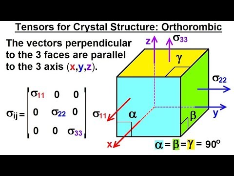 Calculus 3 Tensors 1 of 28 What is a Tensor