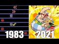 Evolution Of Asterix Obelix Games 1983 2021