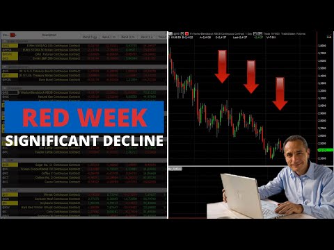 Markets: Another Wave of Declines, What’s Happening to Volatility?