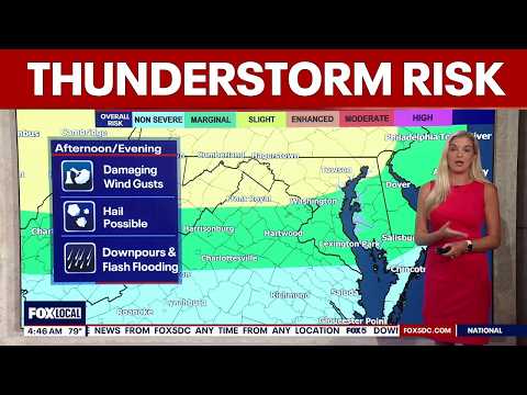 Dc Weather