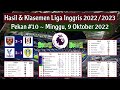 Hasil Liga Inggris Tadi Malam: West Ham vs Fulham | Klasemen EPL 2022/2023 Pekan 10