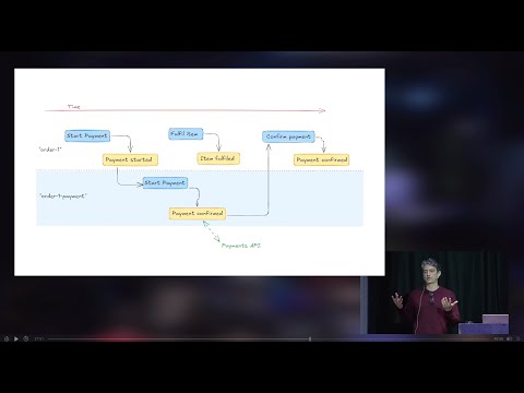 A Full Stack Programming Model For Ruby And Event Sourcing Baltic Ruby 2025