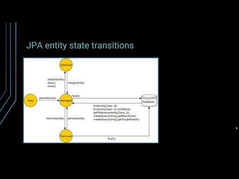 A beginner’s guide to entity state transitions with JPA and Hibernate