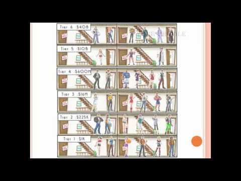 Party In My Dorm 101 Tutorial Pimd Chidi
