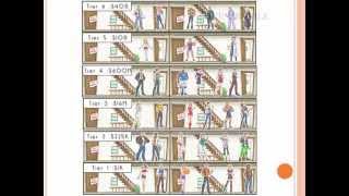 Party In My Dorm 101 Tutorial | PIMD - Chidi