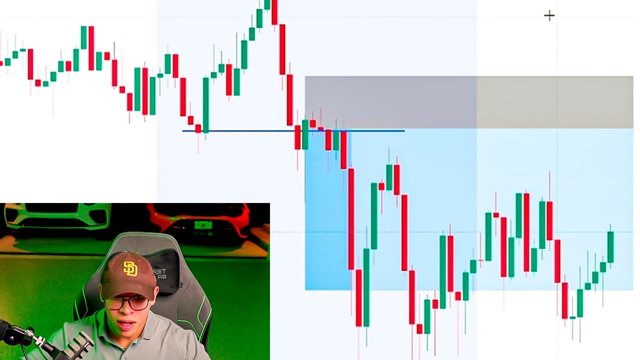 Logré $250,000 Operando SOLO Oro: Todas las Entradas Explicadas Paso a Paso
