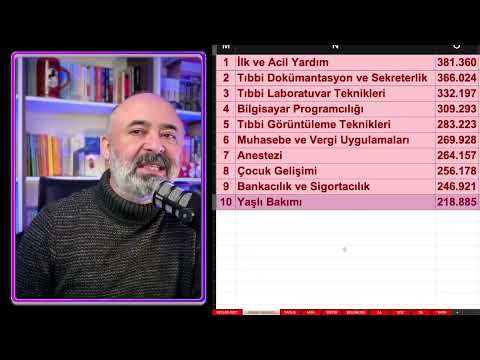 EN ÇOK TERCİH EDİLEN BÖLÜMLER