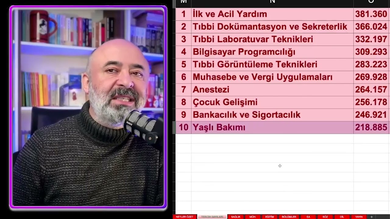 EN ÇOK TERCİH EDİLEN BÖLÜMLER