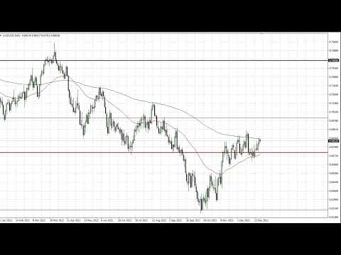 AUDUSD Forecast for January 03, 2023 by FXEmpire