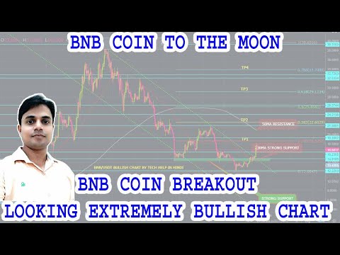 BNB 200MA BREAKOUT, BNB TECHNICAL ANALYSIS AND PRICE PREDICTION