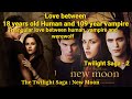 THE TWILIGHT SAGA NEW MOON 2009 Movie Review In Malayalam Romantic Fantasy Vampire Series