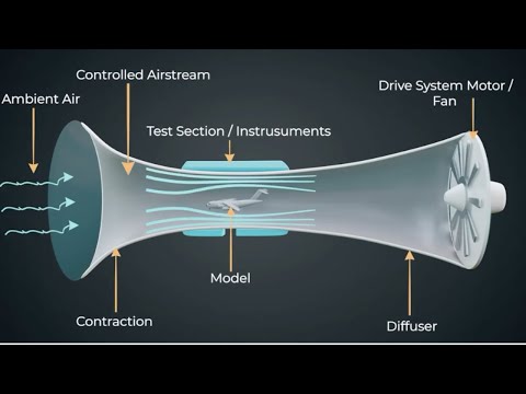 DIMENSIONLESS NUMBERS - What They Really Mean? (CZE Subtitles)