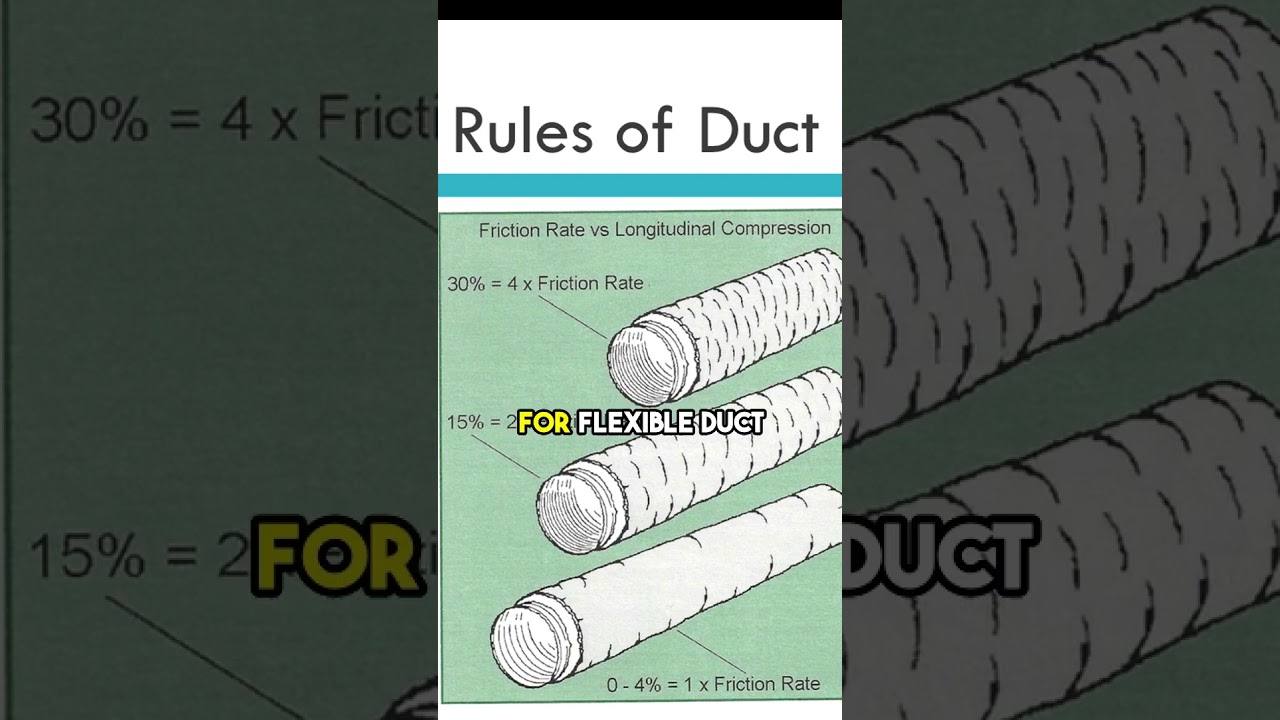 El tamaño importa para los conductos flexibles