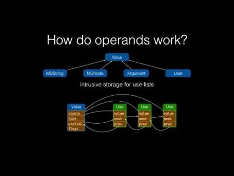 2015 LLVM Developers’ Meeting: A. Prantl & D. Exon Smith “Debug Info: From Metadata to Modules"