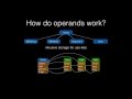2015 LLVM Developers Meeting A Prantl D Exon Smith Debug Info From Metadata To Modules
