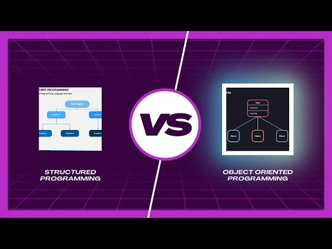 Structured Procedural Programming In C Vs Object Oriented Programming Oop In Java And Python
