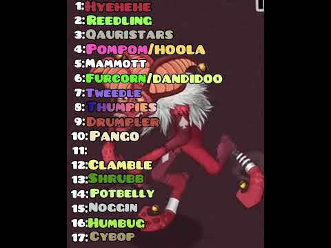 Ranking All Earth Island Monsters Part 3!