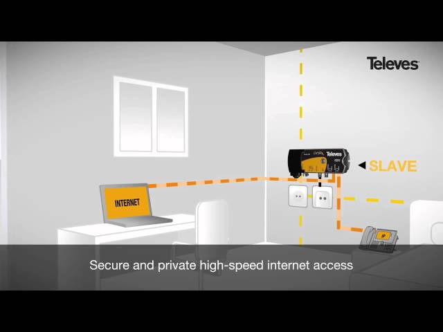 televes Medieväxlare coaxdata 1gbps coax+plc