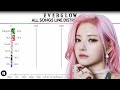 EVERGLOW ~ ALL SONGS LINE DISTRIBUTION (FROM BON BON CHOCOLAT TO SLAY)