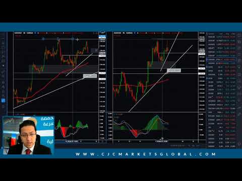 Daily Market Review - 21st of April 2021