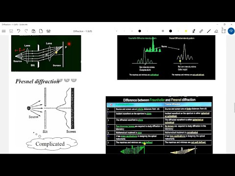 Diffraction phenomena