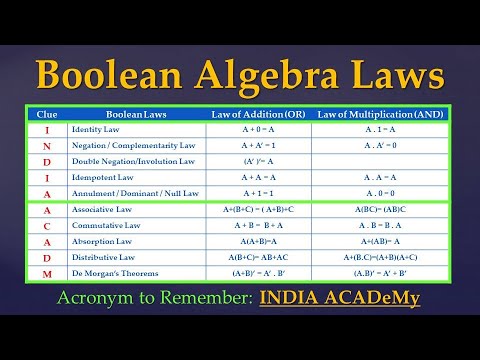 Logic Gates and Truth Tables