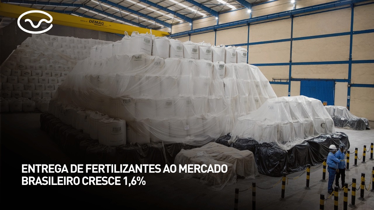 Entrega de fertilizantes ao mercado brasileiro cresce 1,6%