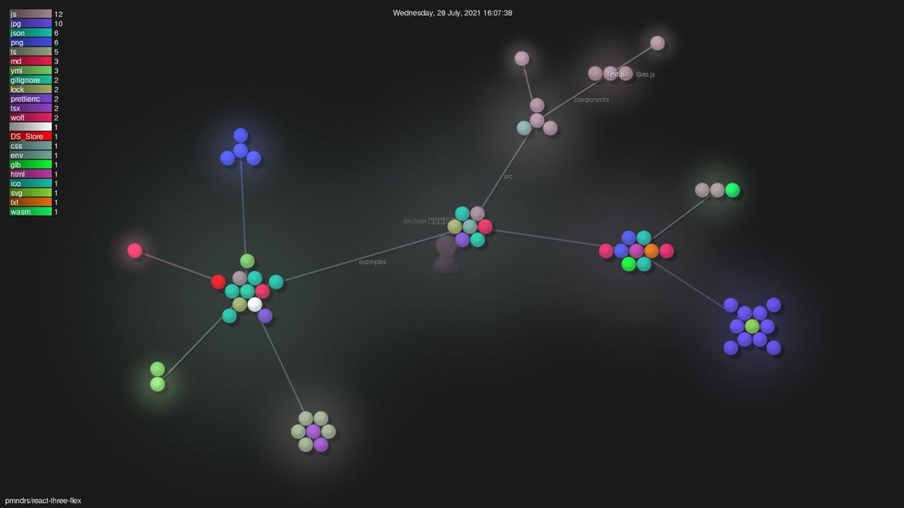 pmndrs/react-three-flex - Gource visualisation