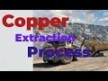 Metals Extraction Of Copper