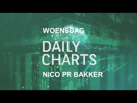 AEX, DAX, EUROBUND – 01jun22