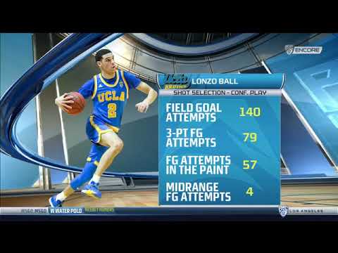 USC vs UCLA basketball 2017 Feb 18