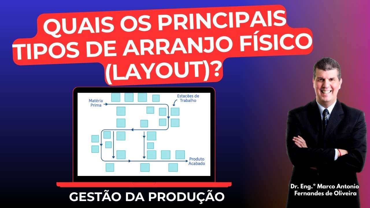 Produção - Quais os principais tipos de arranjo físico (layout)?