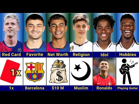 Comparison: Yamal vs Pedri vs Olmo vs Ardaguler vs Endrick vs Camavinga