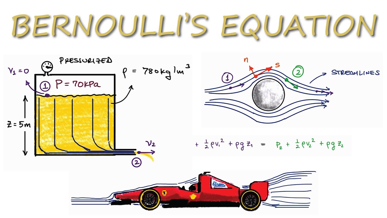 Bernoulli's Equation for Fluid Mechanics in 10 Minutes!