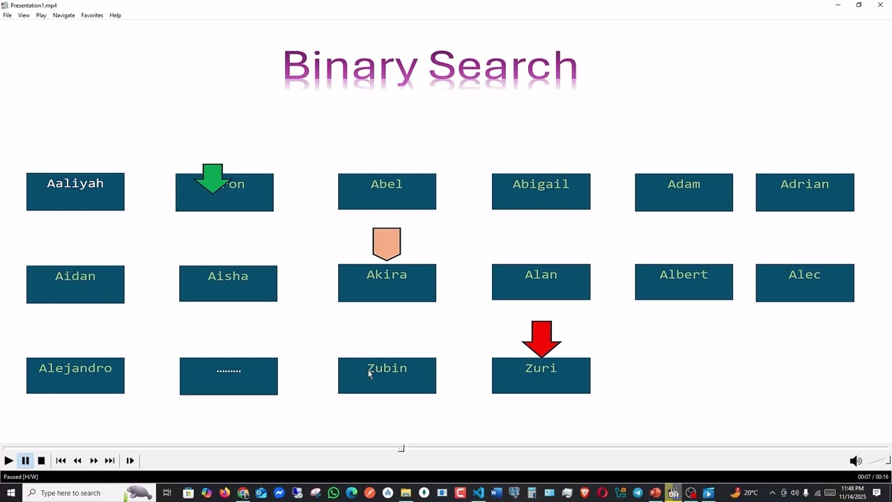 Linear Search Vs Binary Search