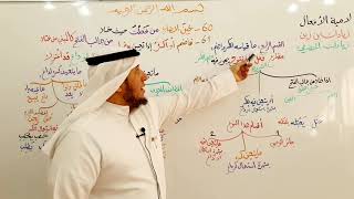 صورة لامية الأفعال (58-61)