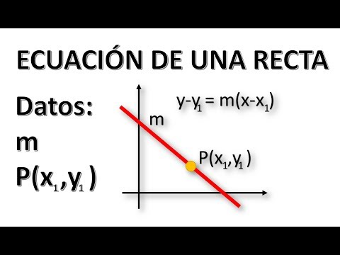 HALLAR LA ECUACIÓN DE UNA RECTA CONOCIENDO LA PENDIENTE Y UN PUNTO