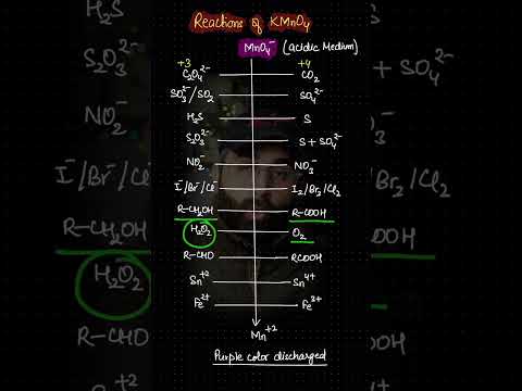 Oxidising Reactions of KMnO4