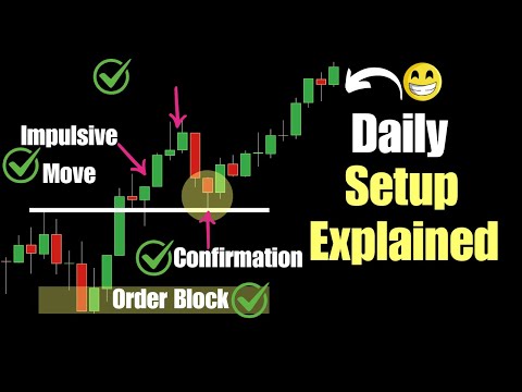 How to Identify and Trade Pullbacks Like a Pro (Forex, Stocks, and Crypto)