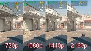 Counter-Strike 2 FPS | Radeon RX 6700 XT Benchmark