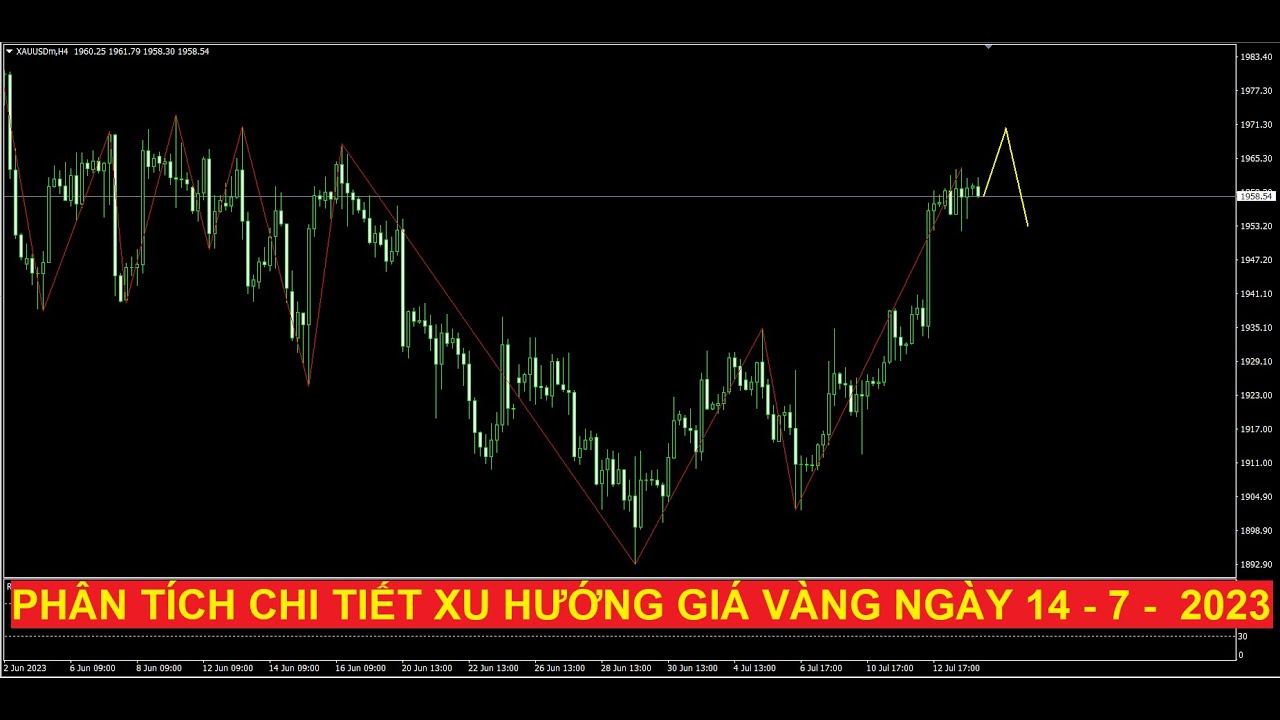 Video phân tích chi tiết xu hướng giá vàng ngày 14 - 7 - 2023