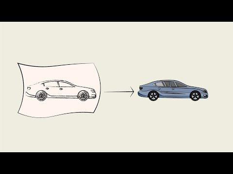 Automotive Industry Overview - How is a Product Developed?