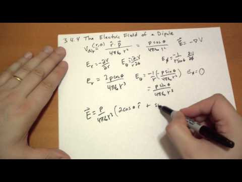 Introduction Introduction to Electrodynamics