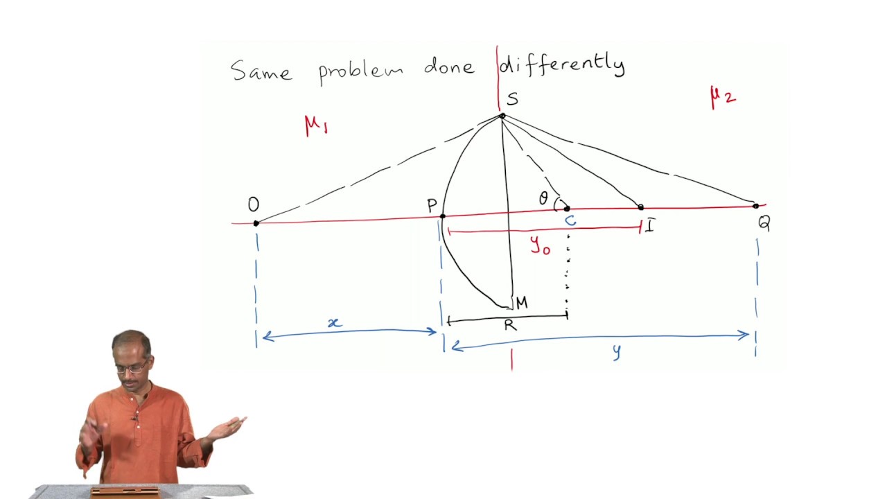mod10lec45-Waves in Optical Systems: Applying Fermat's Principle