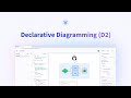 D2: A new diagramming language